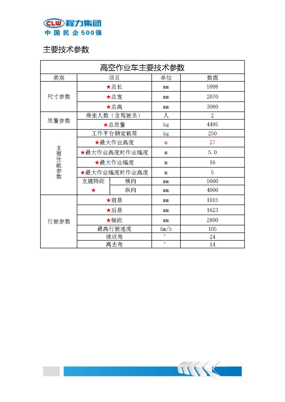 27米藍(lán)牌直臂式高空推薦書（江鈴國六）_Page4.jpg